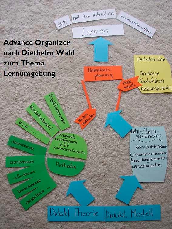 advanced organizer